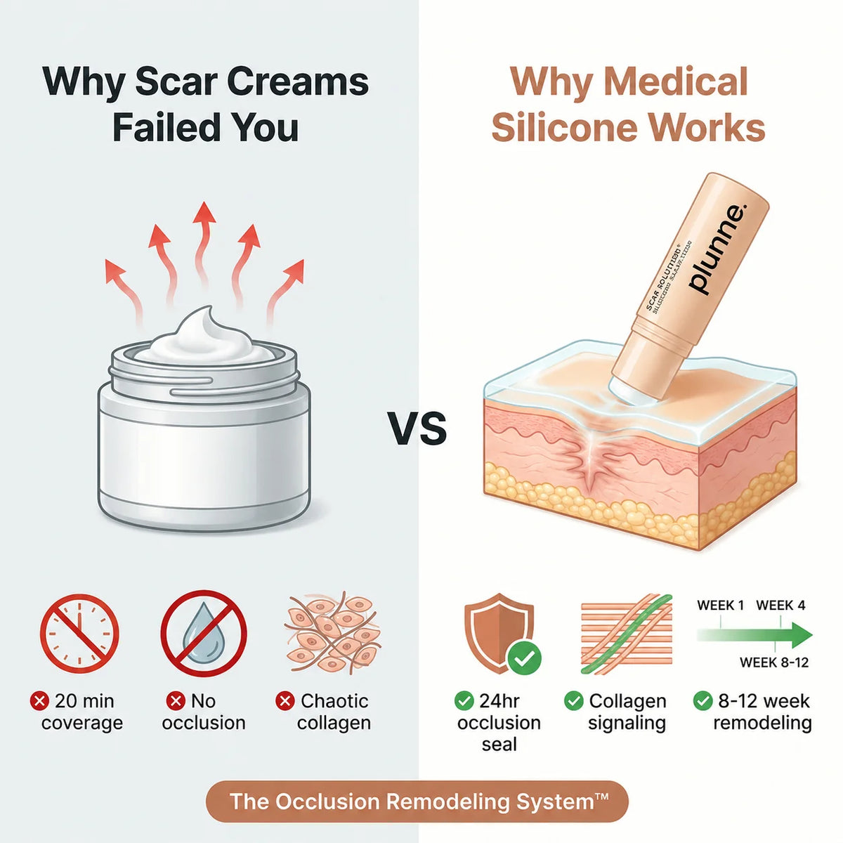 Plunne ™ Acne Scar Invisible Repair Stick